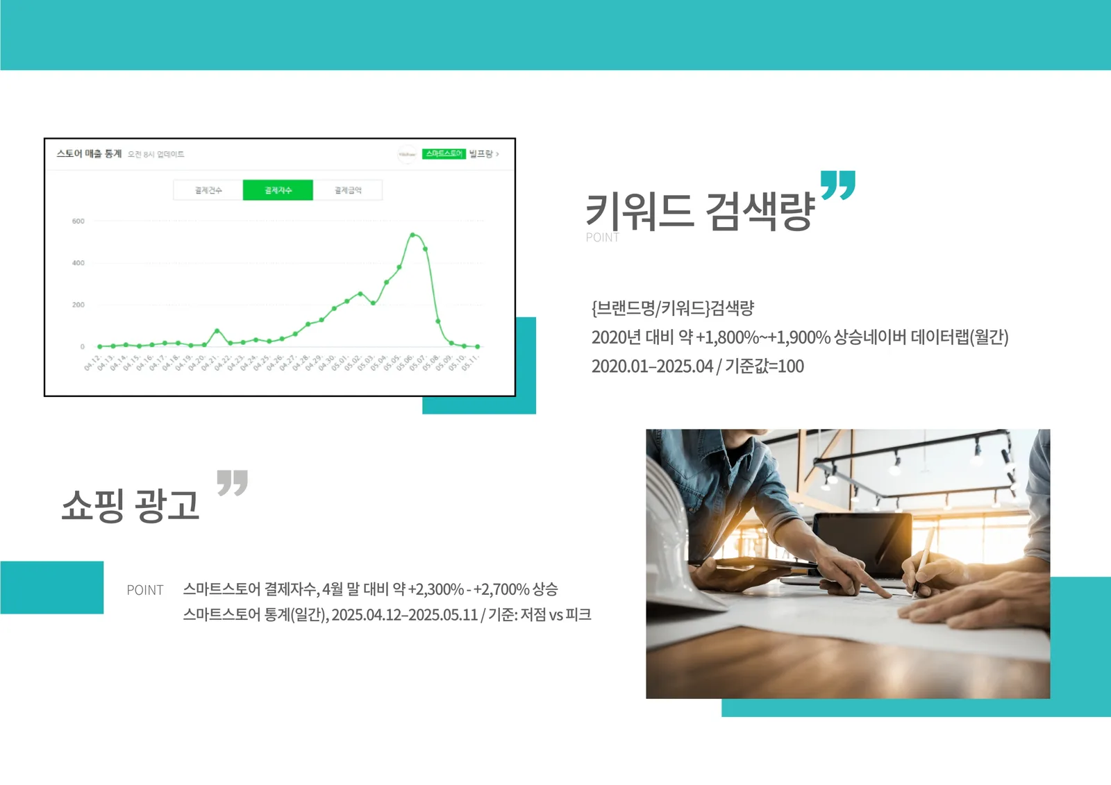 검색 및 쇼핑 광고 성과